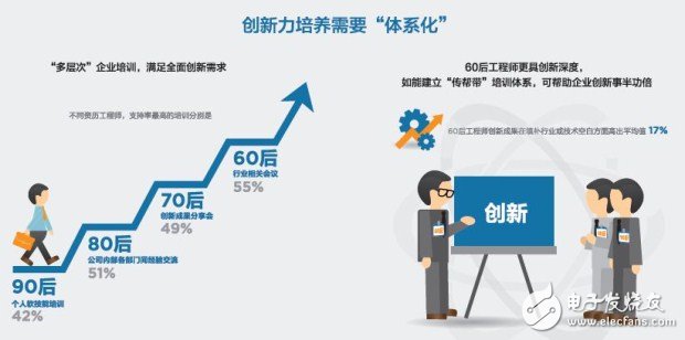 中國(guó)工程師“智”造潛力巨大