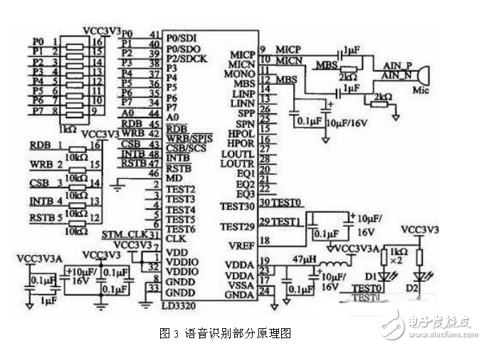 采用STM32嵌入式語音識別電路模塊設(shè)計