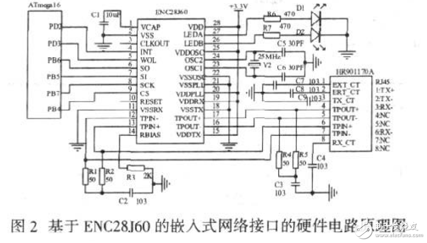 解讀ENC28J60嵌入式網(wǎng)絡(luò)接口電路