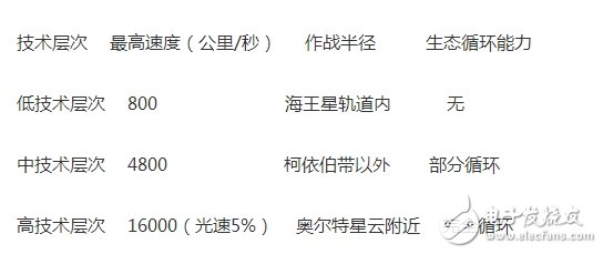 《三體》航天考(一)：太空電梯、階梯計劃