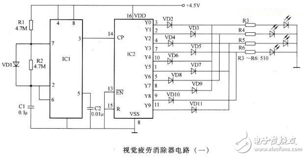 解讀視覺疲勞消除器系統(tǒng)電路設(shè)計(jì)