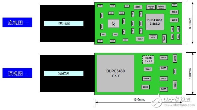 盤點(diǎn)DLP技術(shù)應(yīng)用電路設(shè)計(jì)方面的注意事項(xiàng)