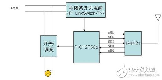 智能家電中的無線數(shù)據(jù)傳輸電路設(shè)計方案