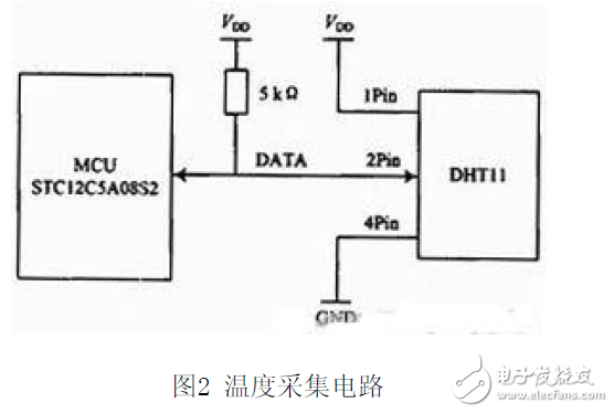 nRF24L01無(wú)線溫濕度測(cè)試系統(tǒng)電路