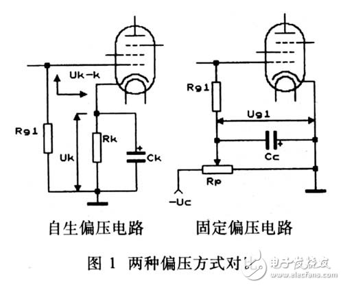 電子管兩種偏壓方式對(duì)比電路分析