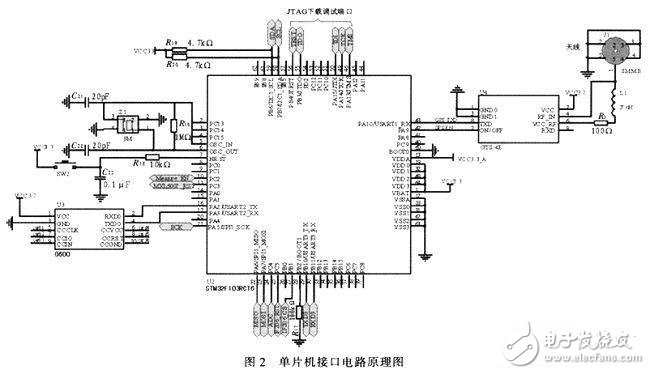 GPRS無線終端測(cè)試系統(tǒng)電路設(shè)計(jì)