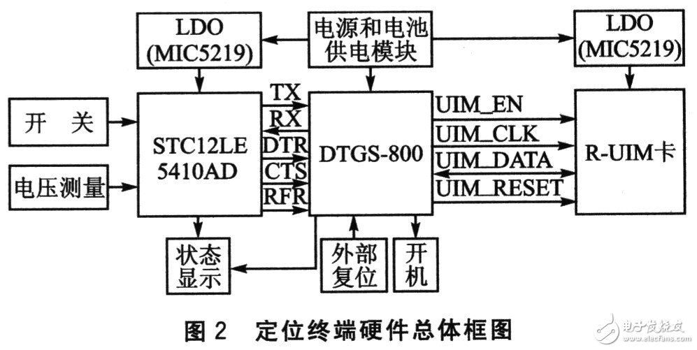 物品無線測試終端系統(tǒng)電路設(shè)計詳解