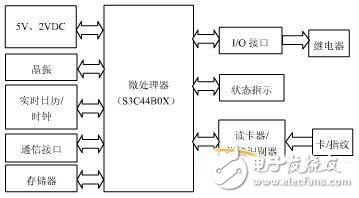 智能門禁控制器以太網(wǎng)接口電路設(shè)計(jì)詳解