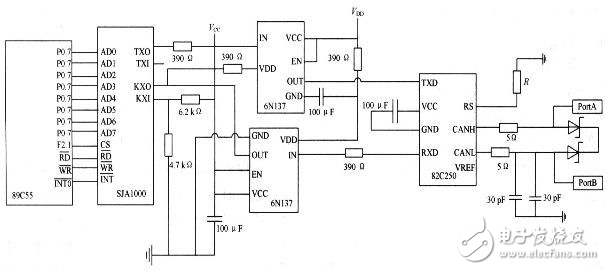 CAN總線與以太網(wǎng)嵌入式網(wǎng)關(guān)電路設(shè)計攻略 —電路圖天天讀（91）
