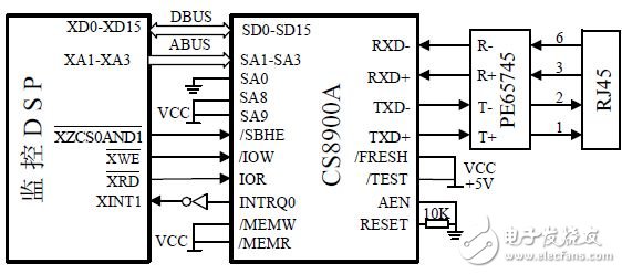 以太網(wǎng)控制器CS8900A線路保護(hù)電路設(shè)計(jì)