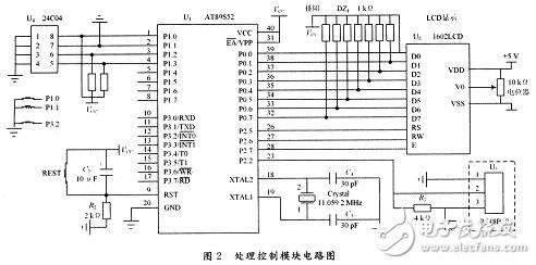 MCU與以太網(wǎng)控制器通信電路設(shè)計方案