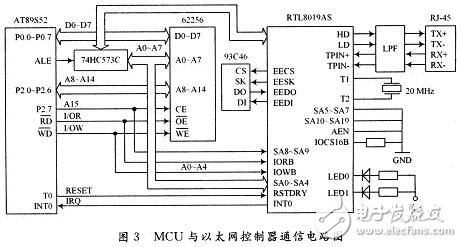 MCU與以太網(wǎng)控制器通信電路設(shè)計方案