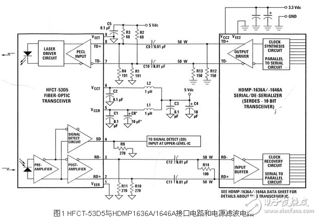 千兆位以太網(wǎng)光纖收發(fā)器應(yīng)用電路設(shè)計