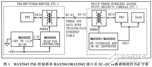 以太網(wǎng)供電應(yīng)用電路設(shè)計攻略 —電路圖天天讀（92）