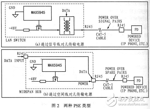 以太網(wǎng)供電應(yīng)用電路設(shè)計攻略 —電路圖天天讀（92）