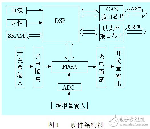 雙CAN總線與以太網(wǎng)監(jiān)控電路設(shè)計(jì)指南 —電路圖天天讀（93）