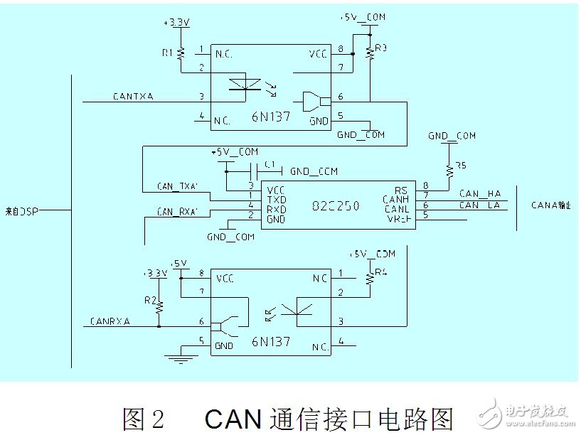 雙CAN總線與以太網(wǎng)監(jiān)控電路設(shè)計(jì)指南 —電路圖天天讀（93）