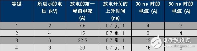 以太網(wǎng)供電浪涌保護電路設(shè)計方案詳解