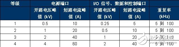 以太網(wǎng)供電浪涌保護電路設(shè)計方案詳解