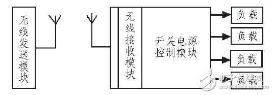 開(kāi)關(guān)電源無(wú)線智慧家庭控制電路設(shè)計(jì)攻略—電路圖天天讀（94）