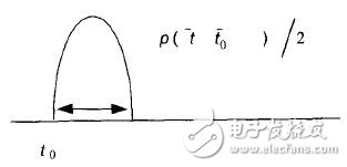 OFDM系統(tǒng)的失真抵消方法