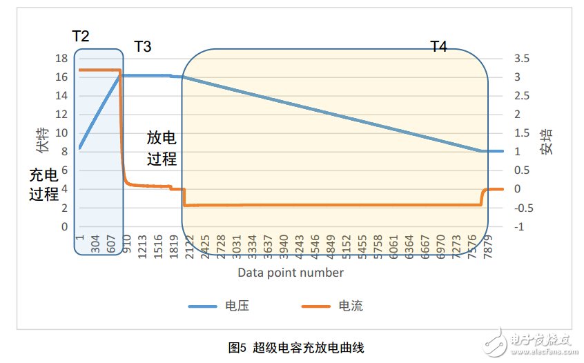 使用精密測(cè)量電源進(jìn)行內(nèi)阻測(cè)試和電容量測(cè)試