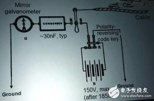 嘿，你知道電子工程師這個(gè)職業(yè)是怎么來(lái)的嗎？