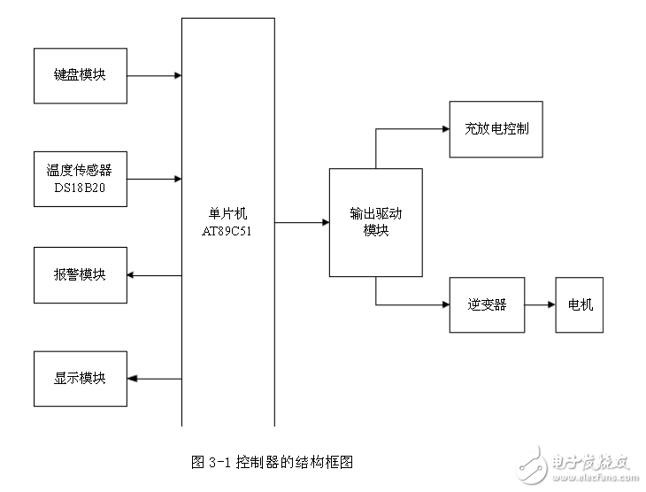 太陽(yáng)能供電與控制系統(tǒng)電路原理解析