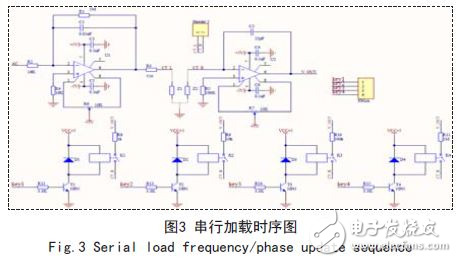 解讀FPGA電容在線測試系統(tǒng)電路設(shè)計方案