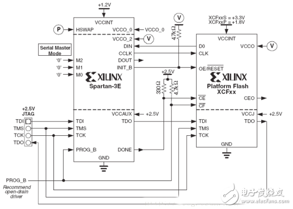 FPGA開(kāi)發(fā)配置模式電路設(shè)計(jì)精華集錦