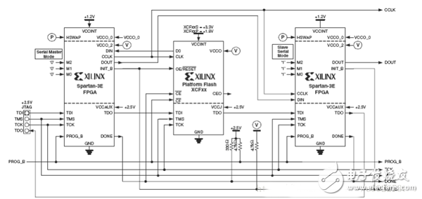 FPGA開(kāi)發(fā)配置模式電路設(shè)計(jì)精華集錦