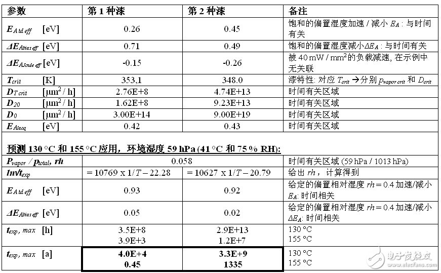 濕度環(huán)境下關(guān)于薄膜電阻的穩(wěn)定性測(cè)試