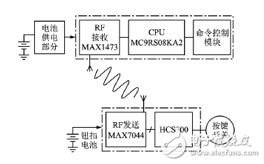 射頻無(wú)線門(mén)禁系統(tǒng)電路設(shè)計(jì)方案詳解 —電路圖天天讀（114）