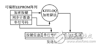 射頻無(wú)線門(mén)禁系統(tǒng)電路設(shè)計(jì)方案詳解 —電路圖天天讀（114）