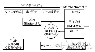 射頻無(wú)線門(mén)禁系統(tǒng)電路設(shè)計(jì)方案詳解 —電路圖天天讀（114）