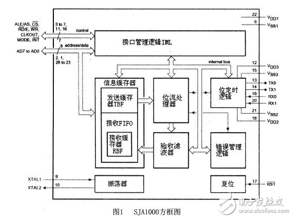 嵌入式CAN總線系統(tǒng)電路設(shè)計(jì)詳解 —電路圖天天讀（115）