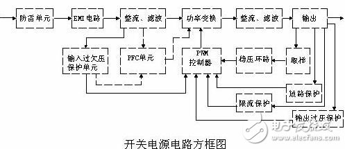 開關(guān)電源電子電路設(shè)計圖詳解TOP12 —電路圖天天讀（116）