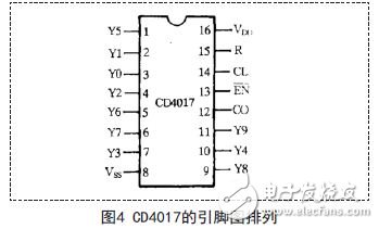 基于555定時器構(gòu)成的多諧振蕩器應(yīng)用電路設(shè)計(jì)