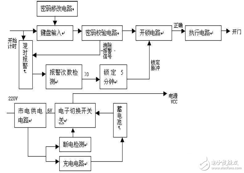 電子密碼鎖555單穩(wěn)態(tài)電路設(shè)計(jì)攻略