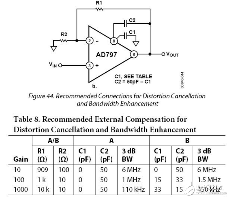 AD797放大電路設(shè)計總結(jié)：電容增加有必要嗎？