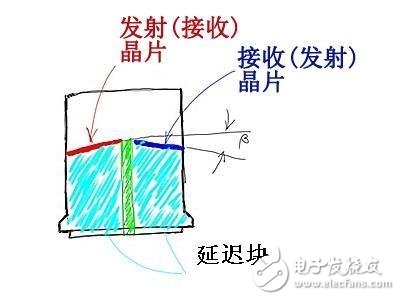 雙晶探頭及射頻方式檢測(cè)攻略