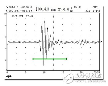 雙晶探頭及射頻方式檢測(cè)攻略