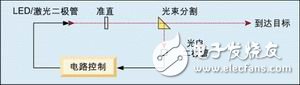 運(yùn)算放大器電路精確控制光的強(qiáng)度實(shí)例詳解