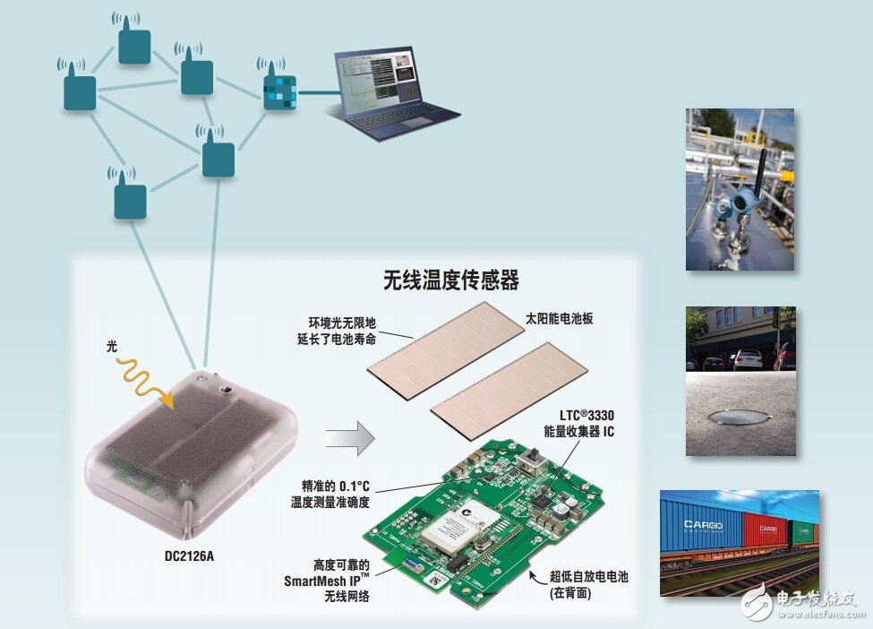 依靠環(huán)境光供電的高精度無線溫度傳感器DC2126A