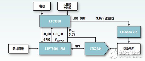 DC2126A 組件