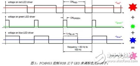 I2C接口LED驅(qū)動(dòng)電路設(shè)計(jì)與應(yīng)用攻略