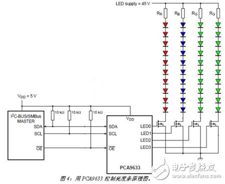 I2C接口LED驅(qū)動(dòng)電路設(shè)計(jì)與應(yīng)用攻略