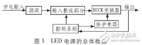 LED驅(qū)動電路優(yōu)化設(shè)計方案詳解