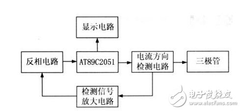 可自動判別三極管管腳系統(tǒng)電路