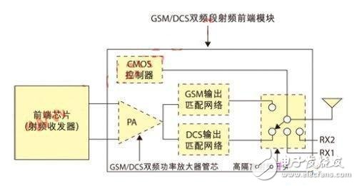 剖析一種新穎射頻功放電路結(jié)構(gòu)設(shè)計